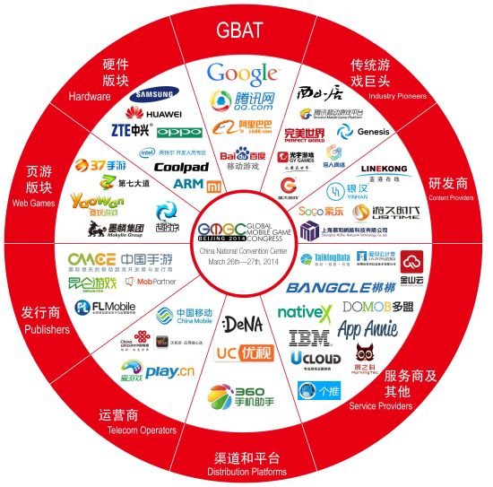 GMGC2014大会企业展现 第四届全球移动游戏大会启动 游戏化思维引领2015