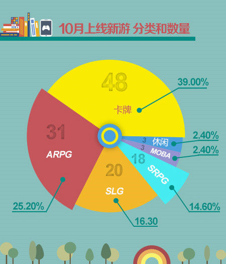 UC九游10月报告：《天龙八部3D》引领手游武侠风