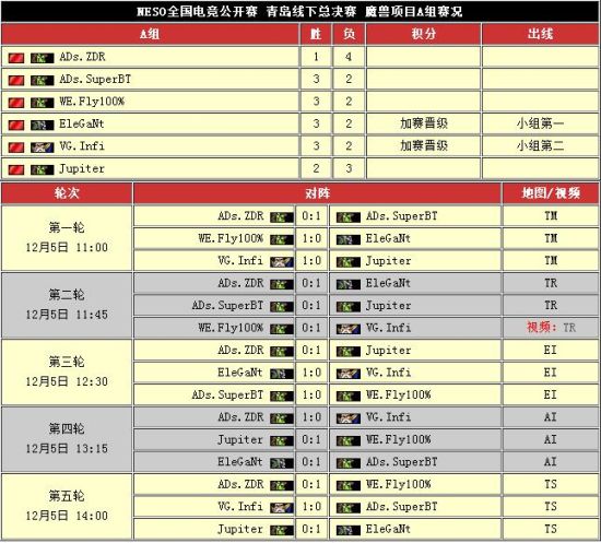 NESO全国电竞公开赛魔兽争霸3项目_电子竞技