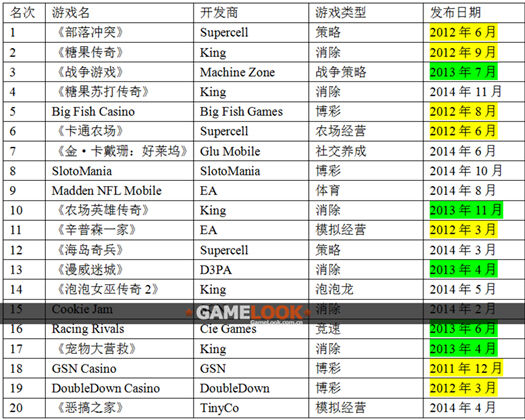为何欧美手游高寿:国外公司倾向研运一体