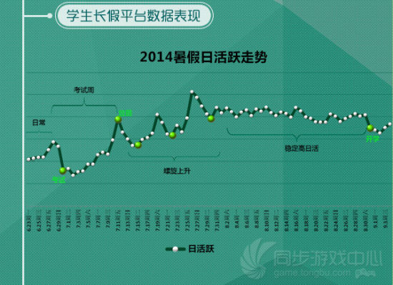 同步游戏中心11月数据：分析用户行为放大节日效应