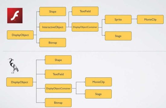  Egret为何用TypeScript？为何不用Dart,AtScript或者其他？