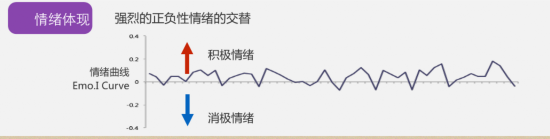大脑研究告诉你 什么样的游戏真正打动你