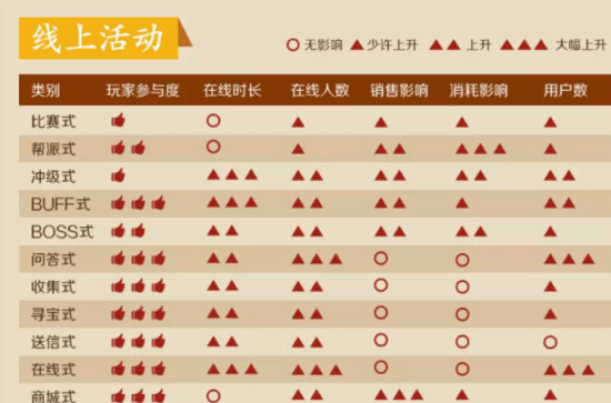 运营人必读：游戏运营之“降龙十八掌”