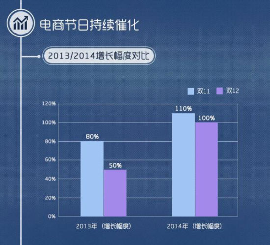 同步游戏中心12月数据：节日持续助力 优质新品现