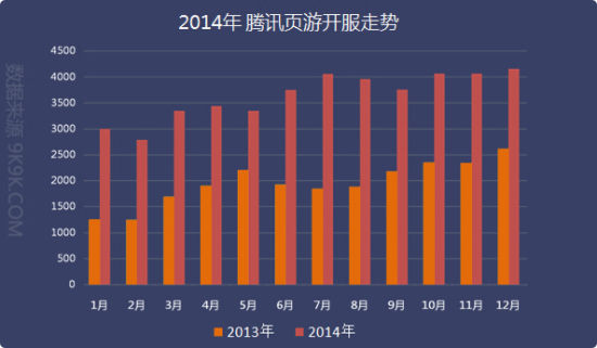 2014�����ҳ��Ϸ���ݱ���