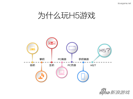 玩家碎片化需求中酝酿HTML5游戏爆款