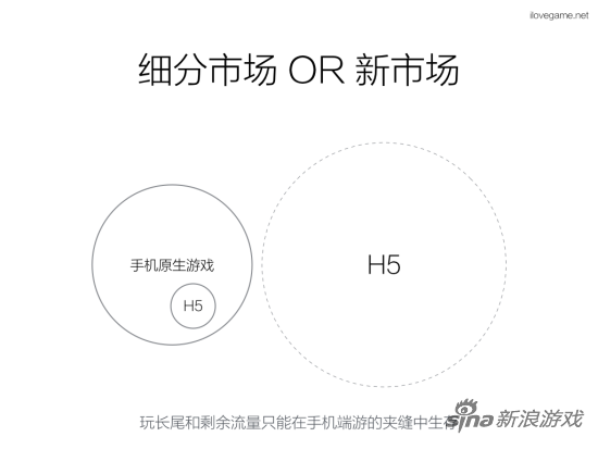 玩家碎片化需求中酝酿HTML5游戏爆款