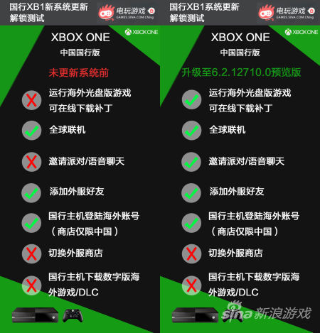 国行Xbox One正式解锁区域限制