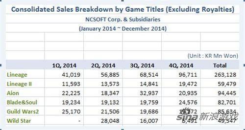 2014��NCsoft�Ʊ�