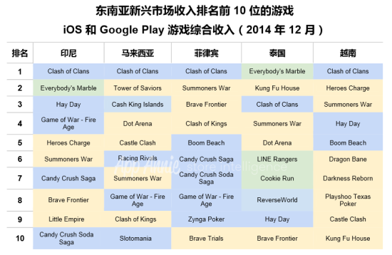 AppAnnie报告 东南亚:移动游戏新疆界_产业服