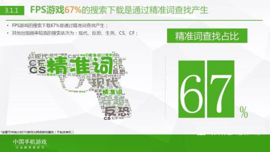 360冯燃：《2015年Q1中国手机游戏行业趋势绿皮书》