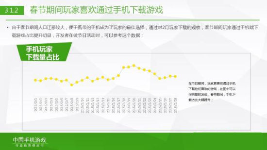 360冯燃：《2015年Q1中国手机游戏行业趋势绿皮书》