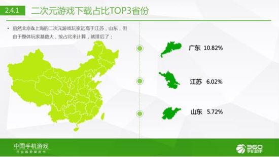 360手游发布2015年Q1中国手机游戏行业趋势绿皮书