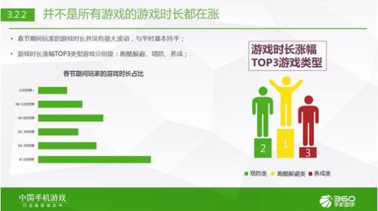 360手游发布2015年Q1中国手机游戏行业趋势绿皮书