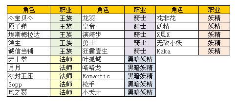 十二强排名_十二星座排名(3)