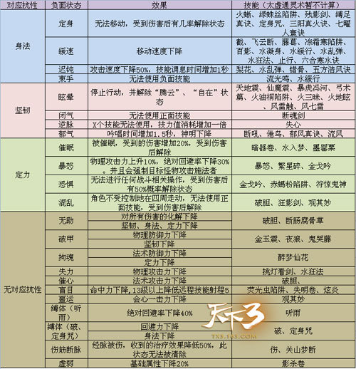 天下3新手序列号