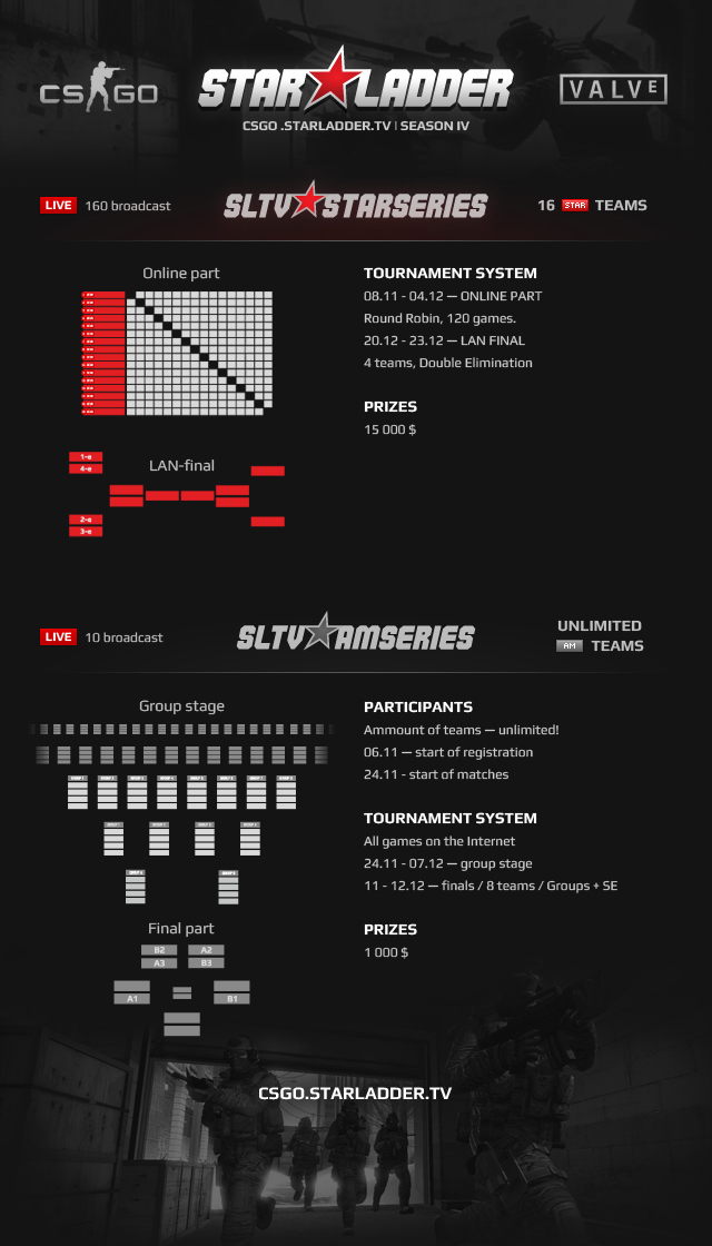 SLTV StarSeries IV