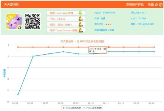 苹果调整排名机制 看如何玩转IOS榜单_手机游戏