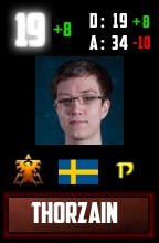 星际2欧美选手7月排行:Scarlett第一_电子竞技