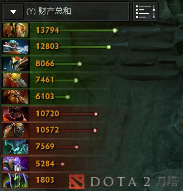 dota2国服排名