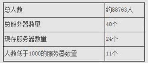 韩国人口普查_韩国人口普查出奇招 韩星代言宣传大使