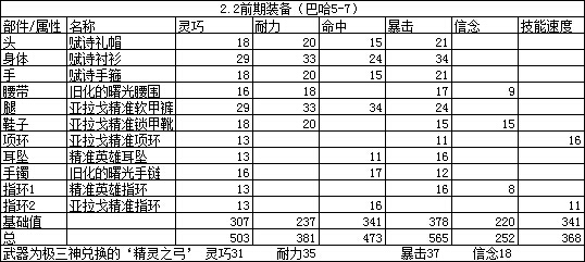 �������ϸ������� FF14���°汾����ʫ����װ