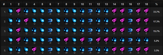 �������� LOLȫ��5.2�汾����ʤ��ǰʮӢ��