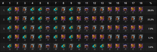 �������� LOLȫ��5.2�汾����ʤ��ǰʮӢ��