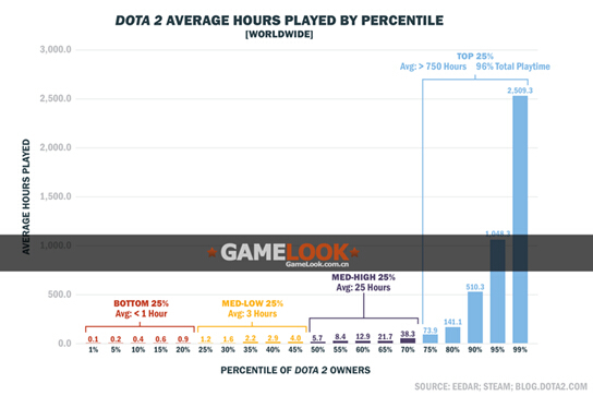 DOTA2ȥ85%4290 