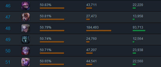 LOL老牌刺客回归!皎月女神攻略解析