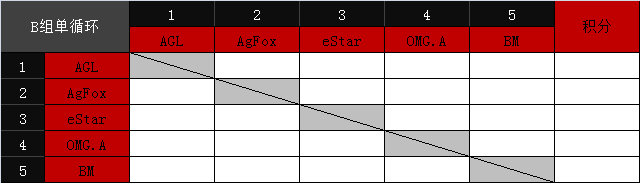 ECL2015׽籩Ӣ۴47տս