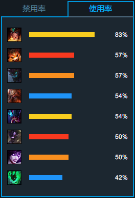 又要被砍了?LPL职业赛场轮子妈太火了