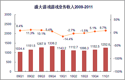 收入证明_一季度收入(3)