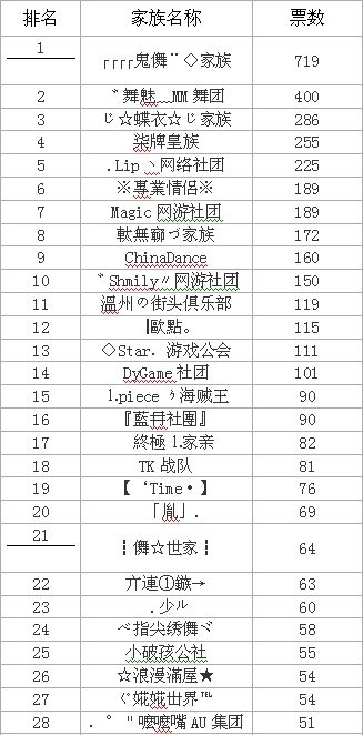 排名表格_排名表格模板(2)