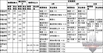 奇迹世界的贵族 龙骑士暗黑奔雷套装