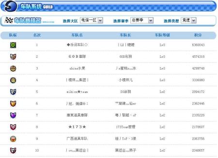 跑跑卡丁车车队赛进一步排名系统登场_网络游