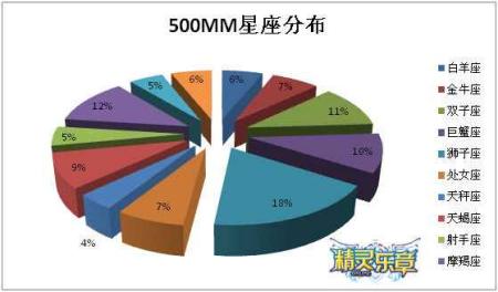 乐章女生美眉精灵查狮子座大调最爱金牛座2014年5月运势图片