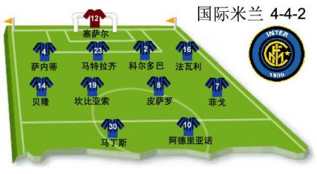 《FIFA OL2》中攻守平衡的442阵型_网络游戏