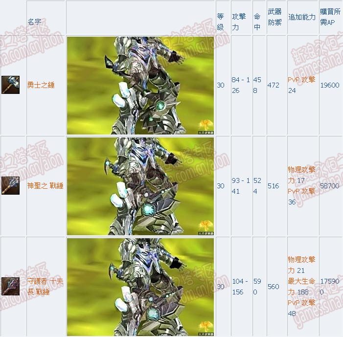 [资料]天族深渊武器一览 锤_网络游戏永恒之塔_aion_任务_新手卡_官网