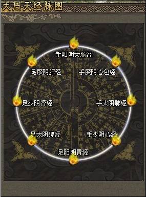 8, 当大周天经脉全通时,大周天经脉界面的经脉点会全部被点亮