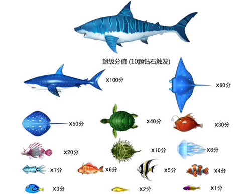 愤怒的渔夫_新浪愤怒的渔夫在线玩