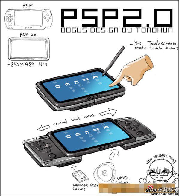 PSP2 ռͼع