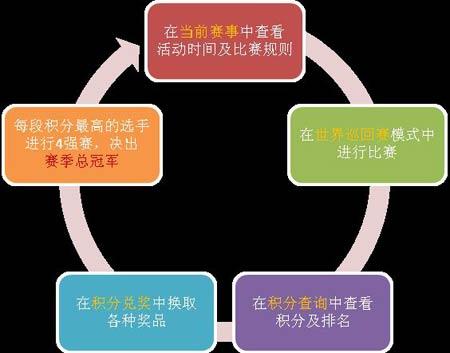 FIFA OL 2豪门PK赛世界足球大战_网络游戏F