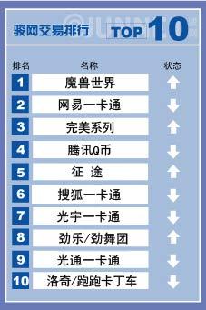 3.24~3.30�������ֲ�Ʒ�г�����