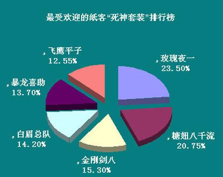 死神武器排行_二战中各国狙击枪排名,98k根本排不上,死神是它