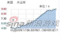 新浪游戏_奥巴马启动游戏挑战计划 游戏促进就业