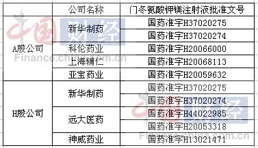 ҩ�������ҩƷ������Ӧ�����»���ҩ�ȹ�˾