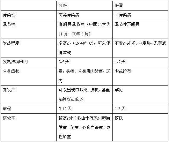 权威名医解读病毒性感冒