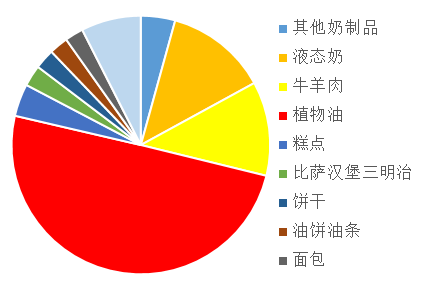 美国fda禁反式脂肪酸我们有必要紧张吗